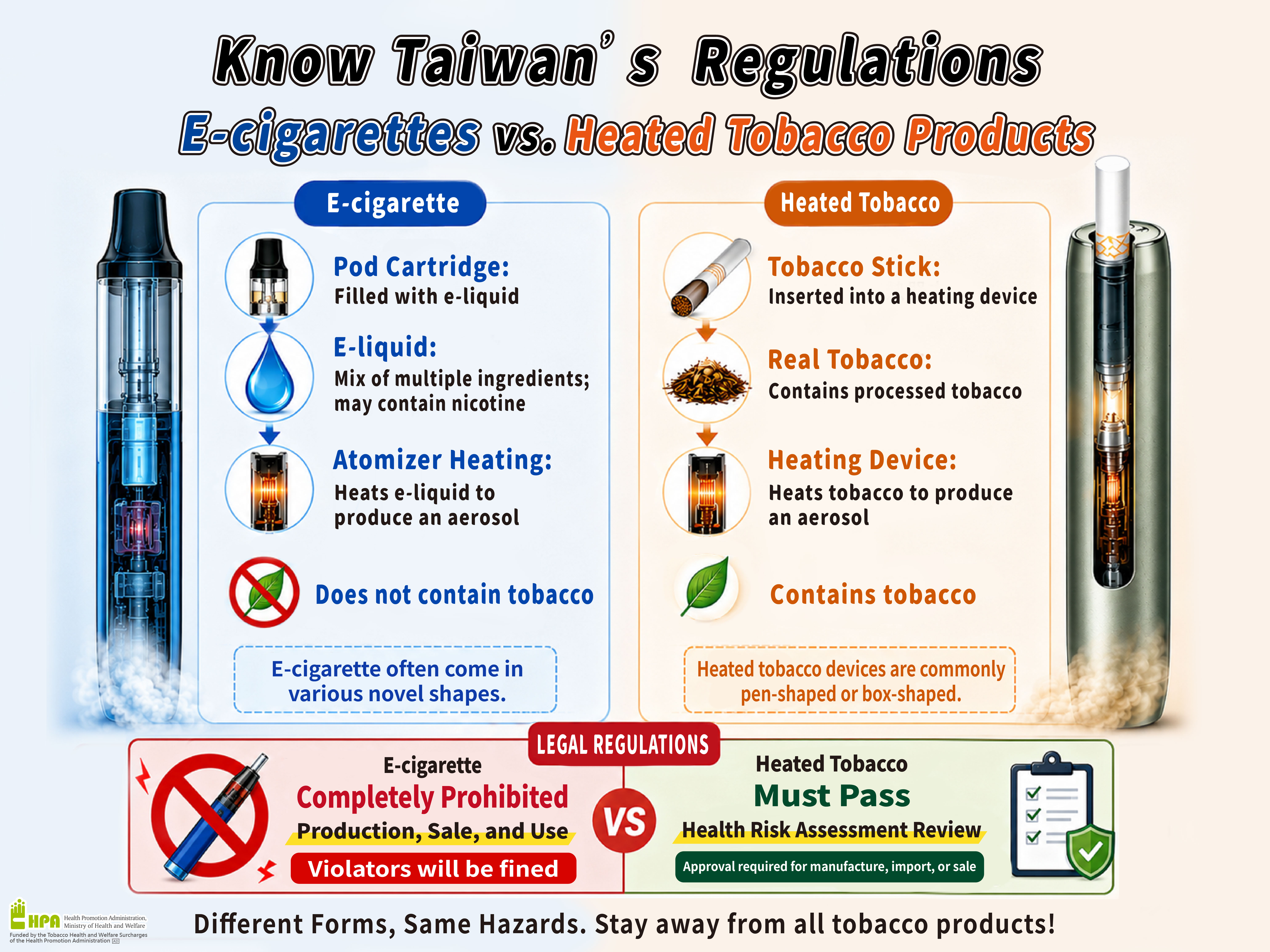 電子煙VS加熱菸認清不觸法(英)_0.jpg(點擊放大)