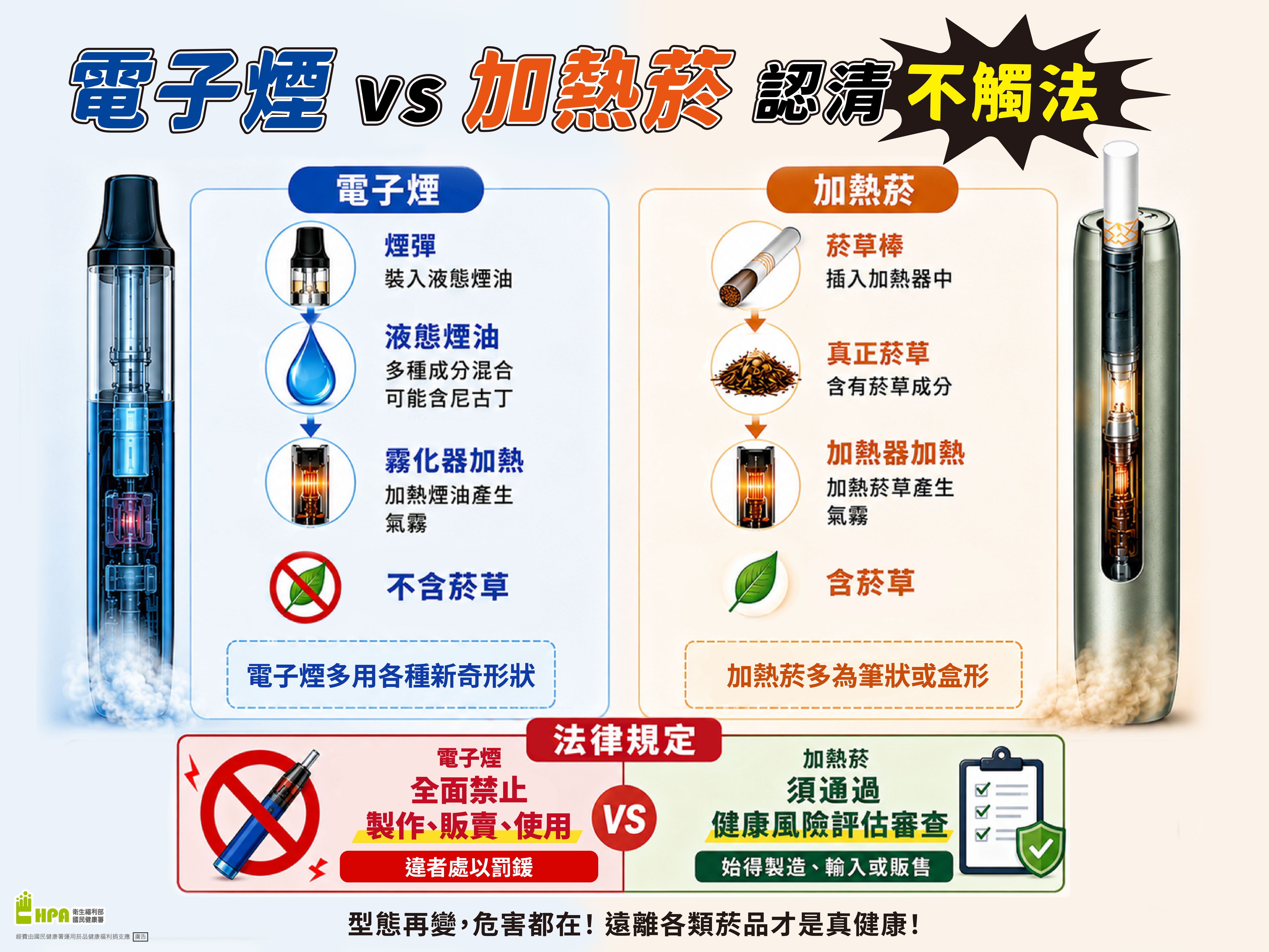 電子煙VS加熱菸認清不觸法(中).jpg(點擊放大)