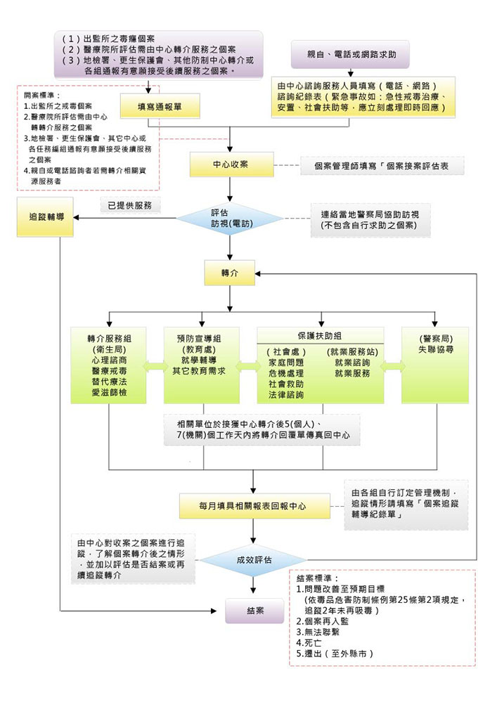 about_2_flow.jpg(點擊放大)