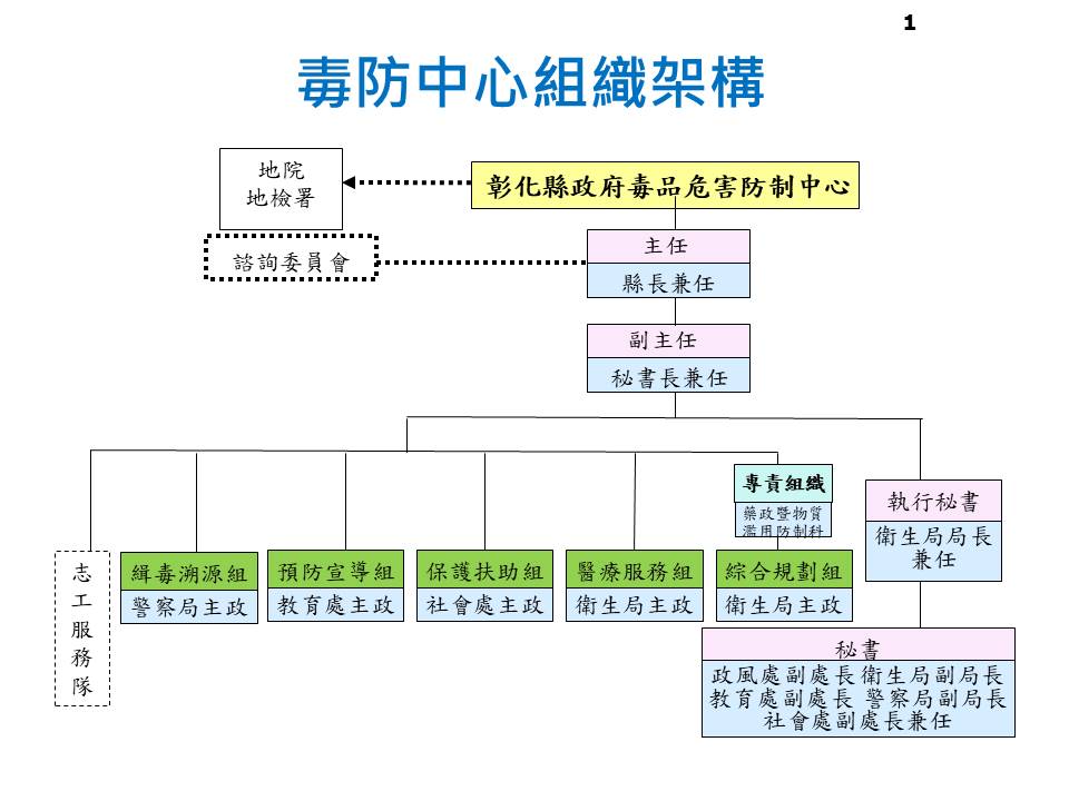 組織架構及任務執掌1(點擊放大)