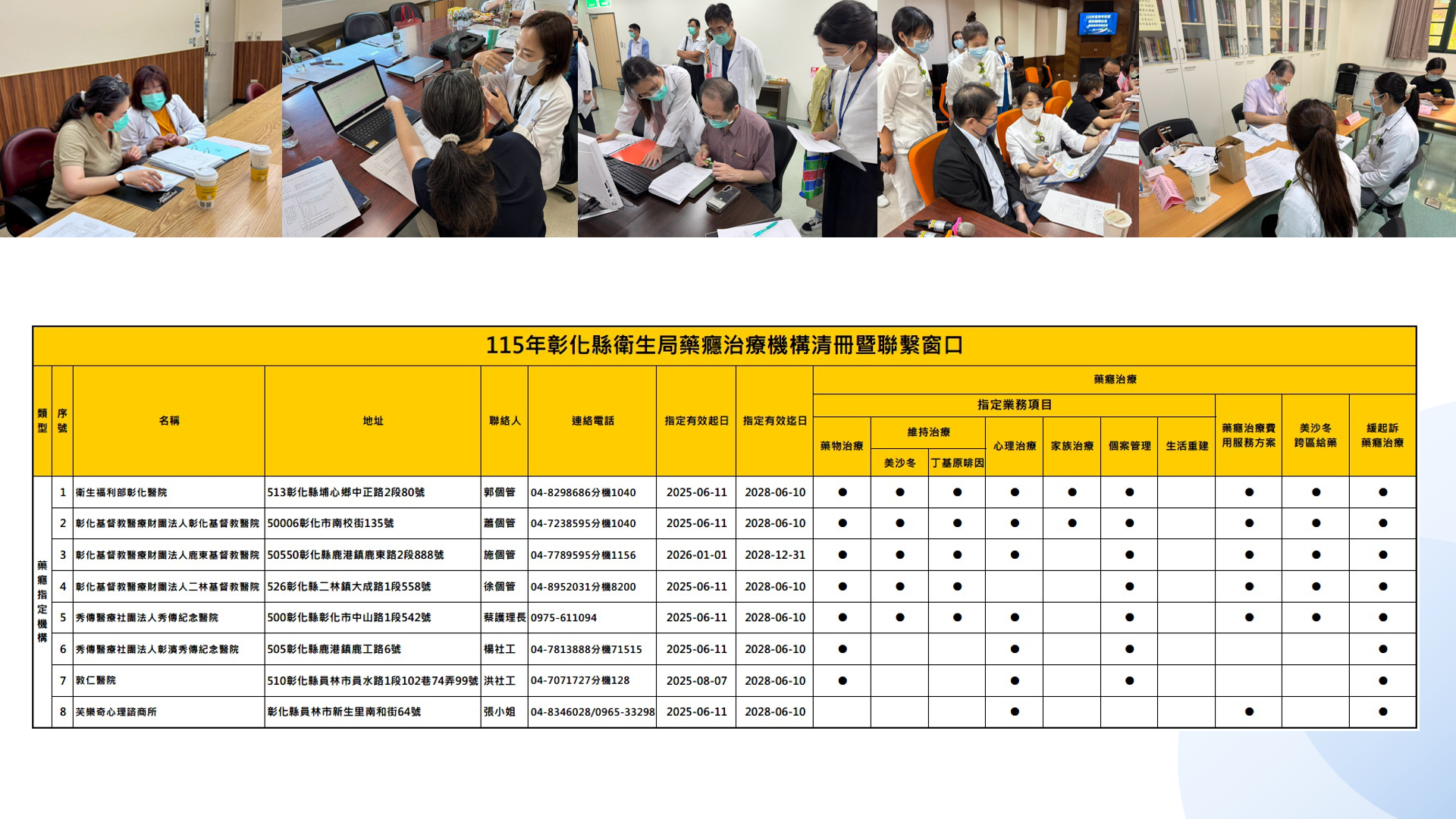 彰化縣藥癮治療機構清冊暨聯繫窗口(點擊放大)